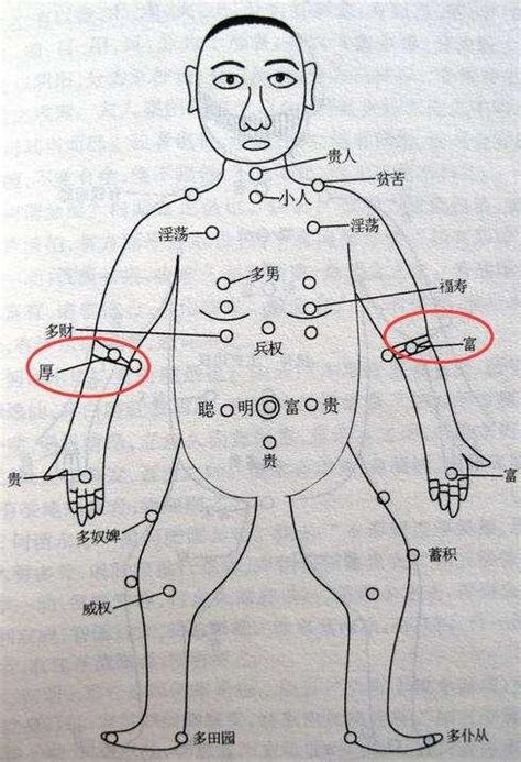 右手手臂有痣|右手长痣代表什么图解 右手长痣代表什么